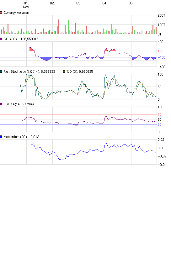 chart_week_conergy.png