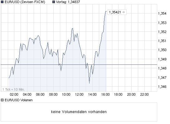 chart_intraday_eurusdeurous-dollar.png