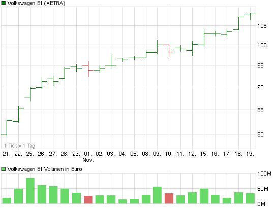 chart_month_volkswagenst.jpg