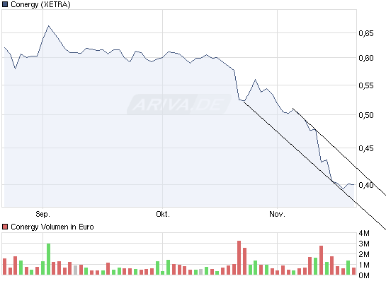 chart_quarter_conergy.png