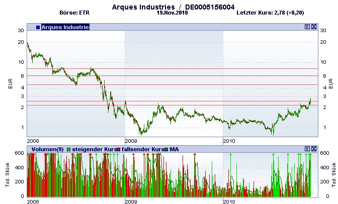 arques3y.jpg