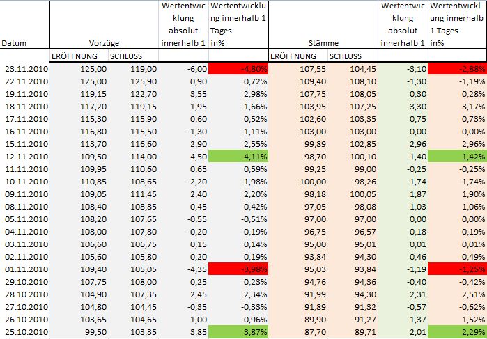 24_11_2010__bersicht_wertentwicklungstaemm....jpg