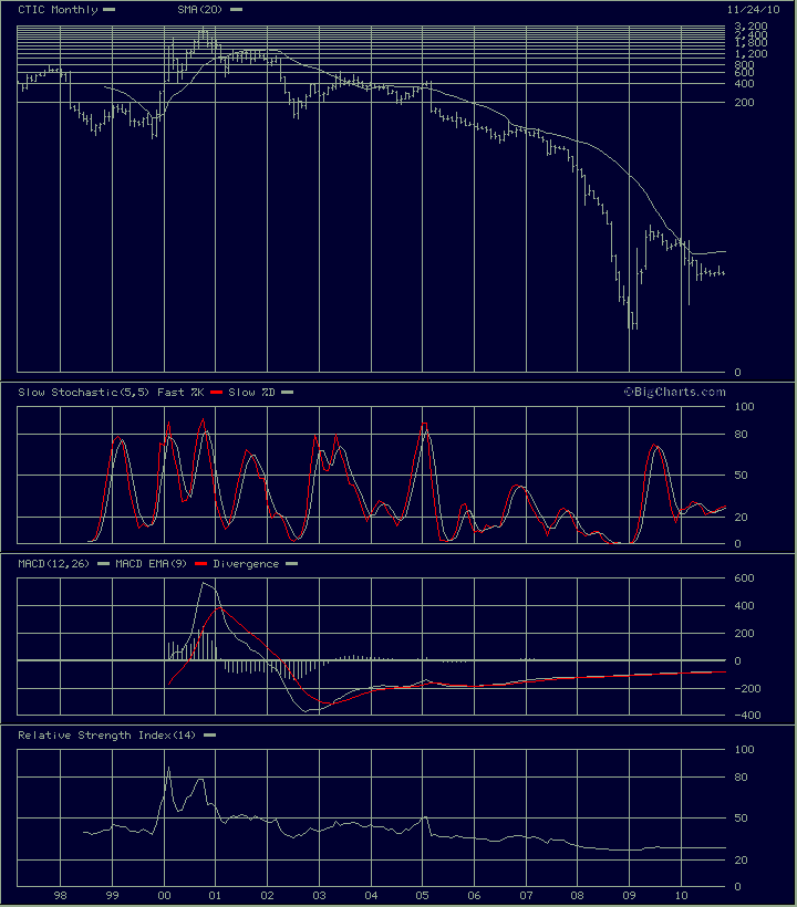 chart.gif