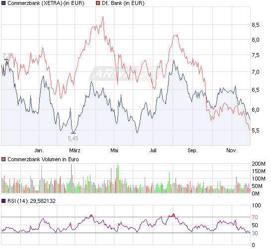 101129_chart_year_commerzbank_deutsche_ba....png