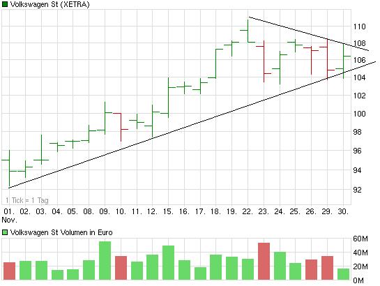 chart_month_volkswagenst.jpg