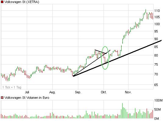 chart_halfyear_volkswagenst.jpg