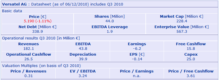 versatel-sheet-2010-12-06.gif