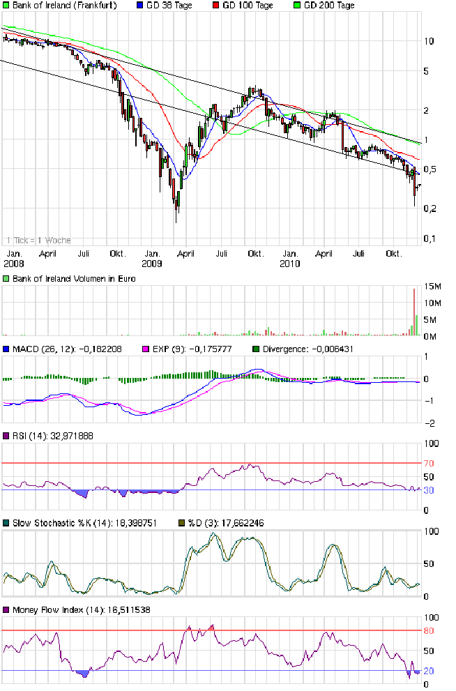 chart_3years_bankofireland_(1).png