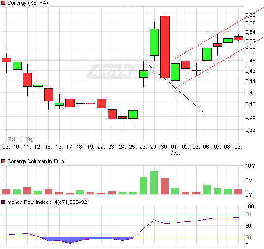 chart_month_conergy.png