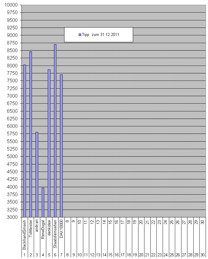 7schuss-chart.gif