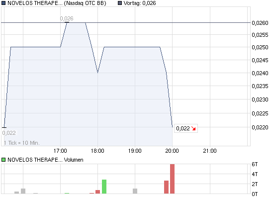 chart_intraday_novelostherapeuticsinc.png