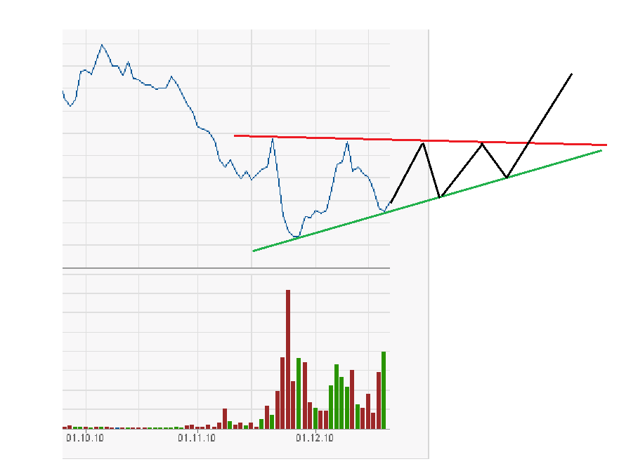 chart.png