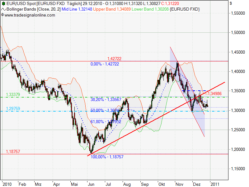 eurusd_daily.png