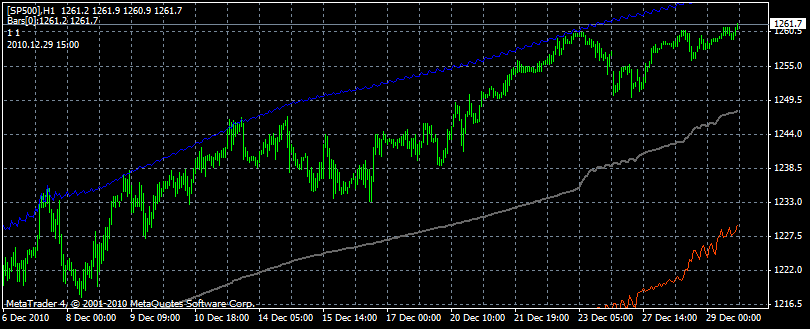 sp500posi.gif