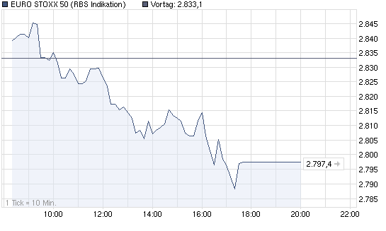 chart_intraday_eurostoxx50.png