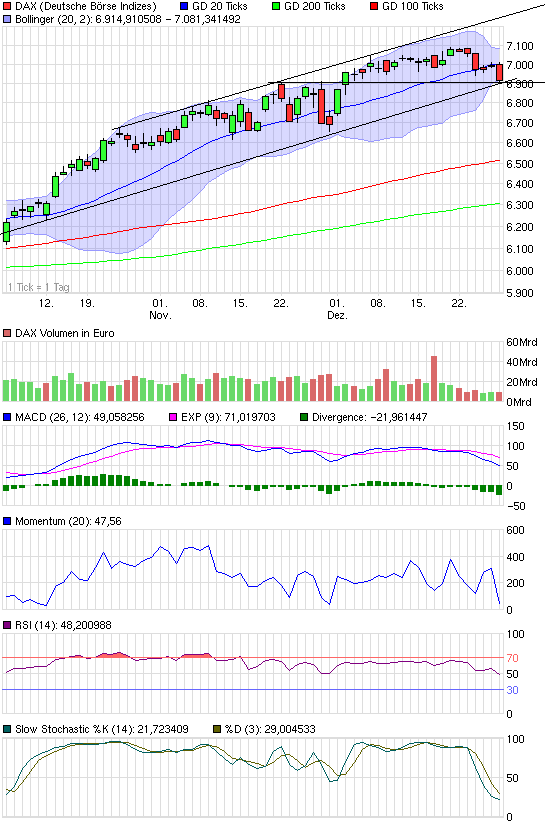 chart_quarter_dax.png