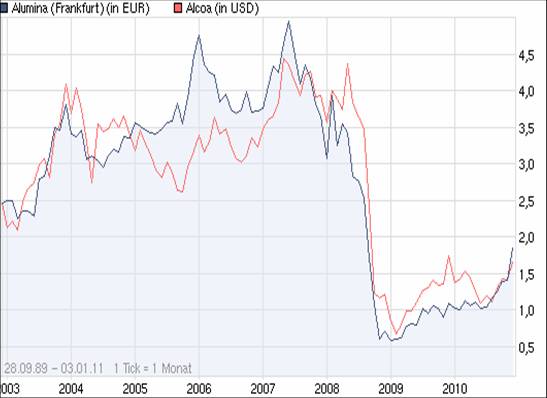 vergleich_alumina_alcoa.jpg