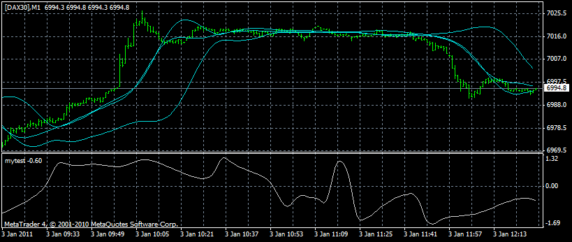 dax1min.gif