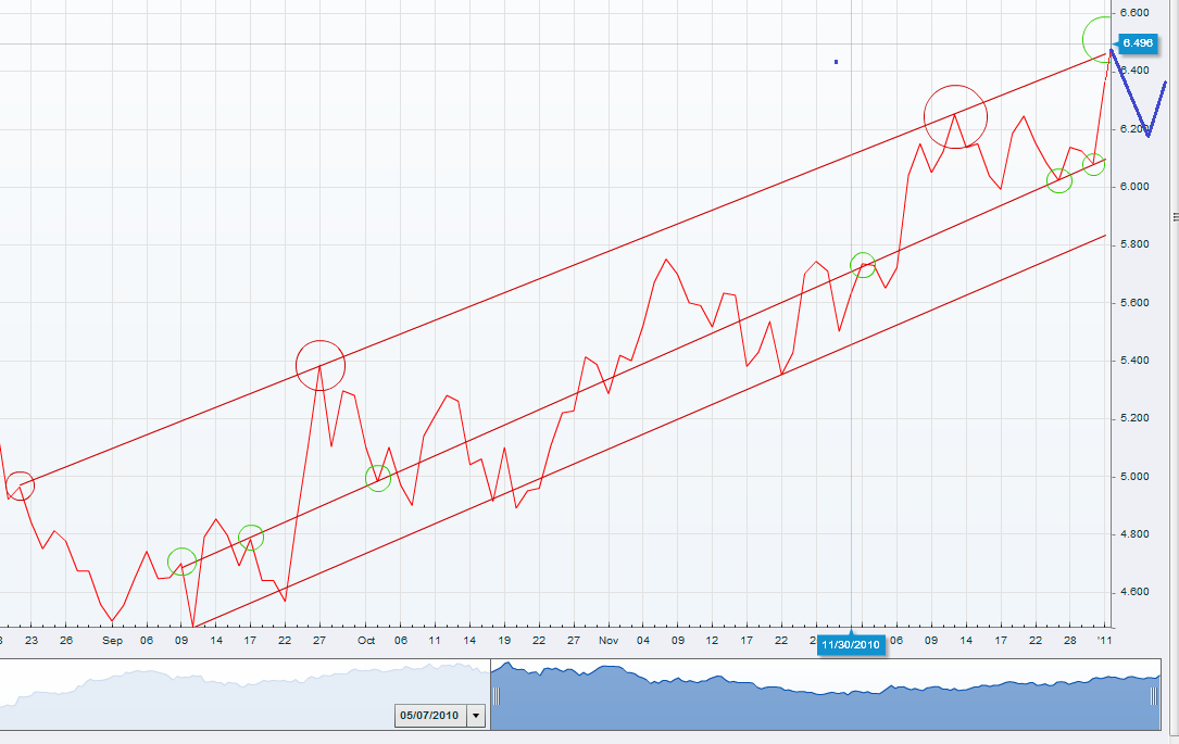 amd_chart_ii.png