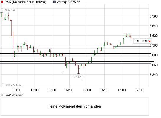 chart_intraday_dax.png