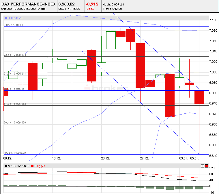 dax_2011-01-05.png