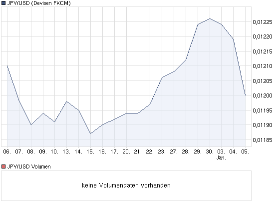 chart_month_jpyusdjapanischeryenusdollar.png