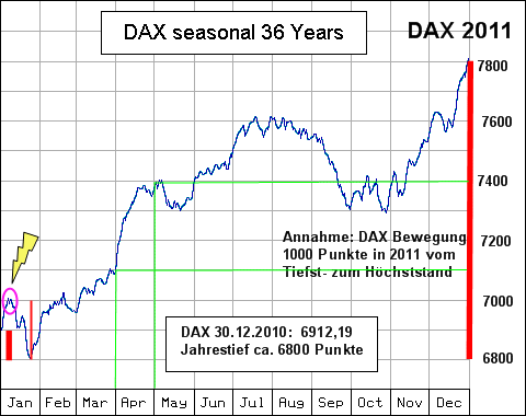 daxseasonal36-2.gif