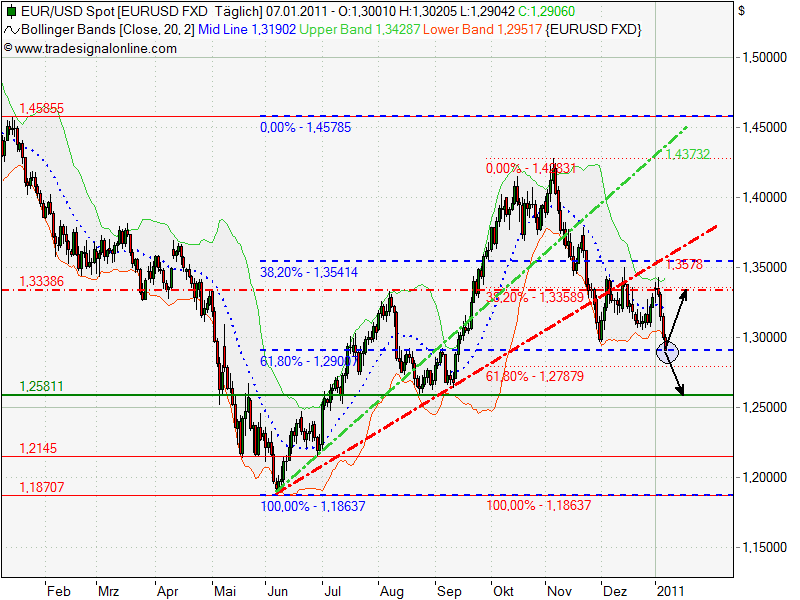 eur_usd_daily.png