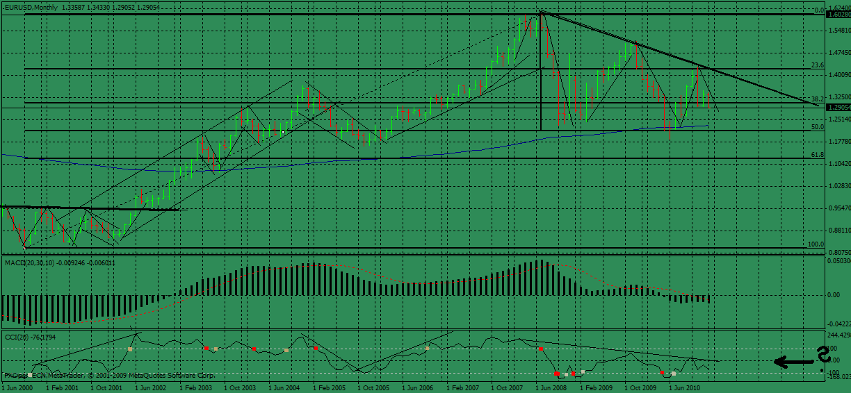 euro-usd1.gif