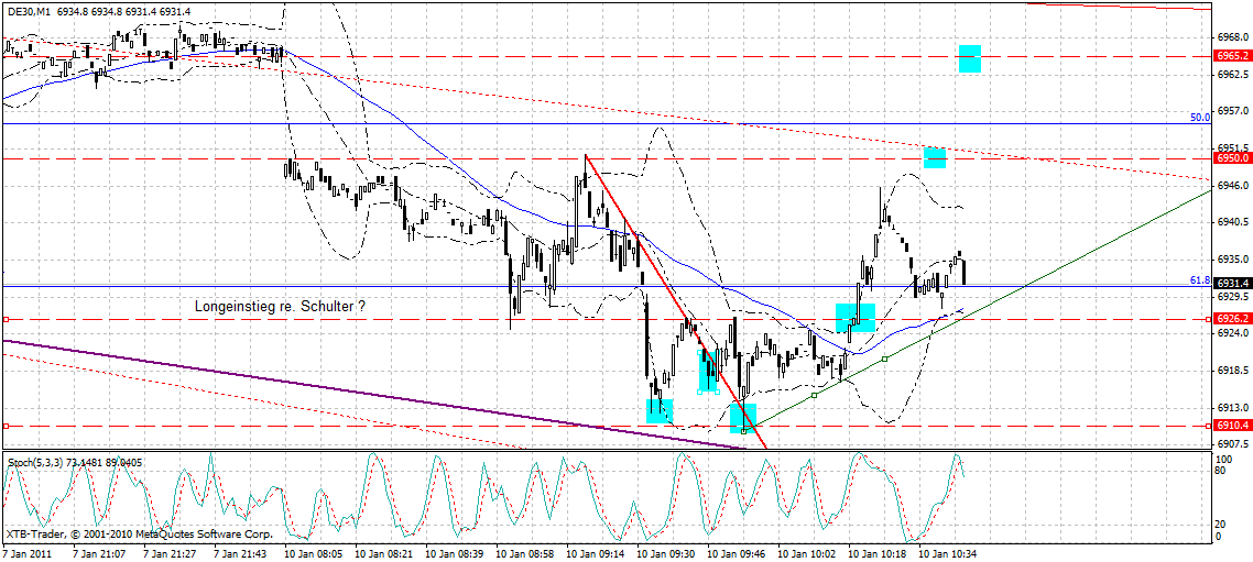 dax_1_min.gif