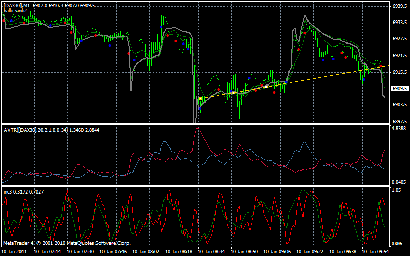 dax1min.gif