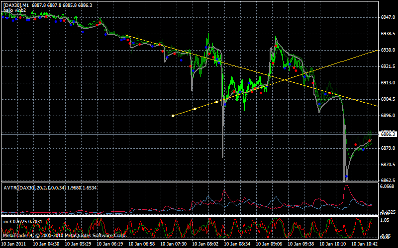 dax1min.gif