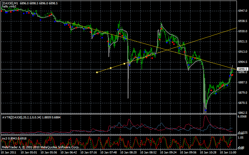 dax1min.gif