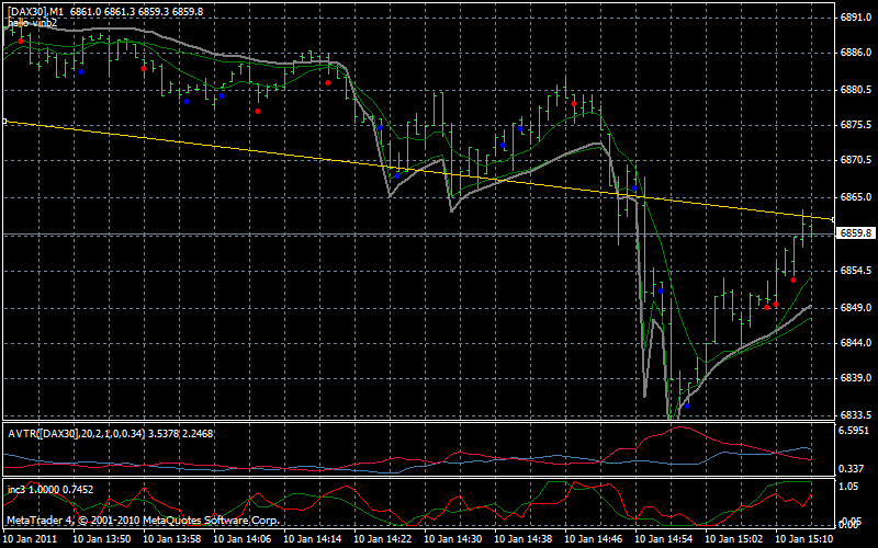 dax1min.gif