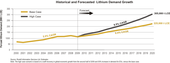 lithium_graph_2.gif