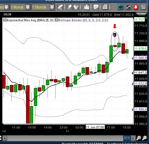 dow_shortsignal.jpg