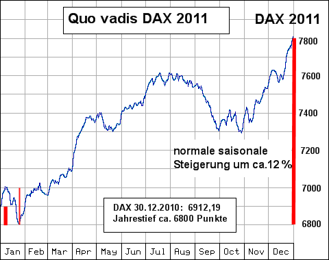 daxseasonal36-3.gif