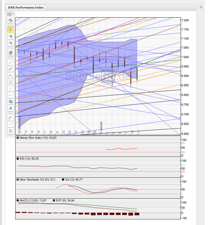 dax11012011.jpg