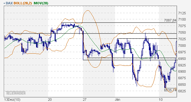 dax_60er.gif