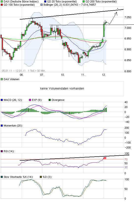 chart_week_dax.png