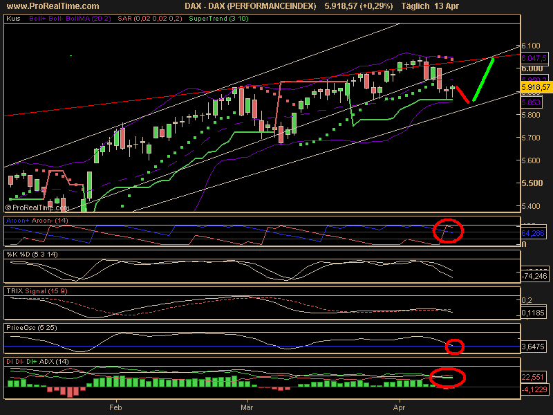 DAX_(PERFORMANCEINDEX).png