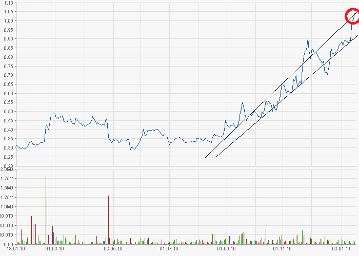 chart.png