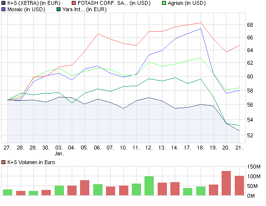 chart_month_ks.png