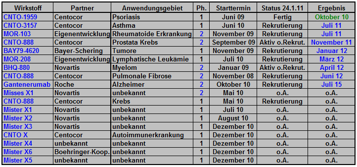 morphosys_pipeline_termine_004.png