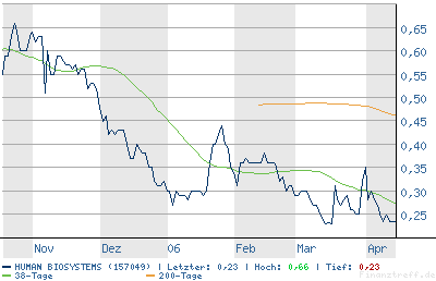 chart.png