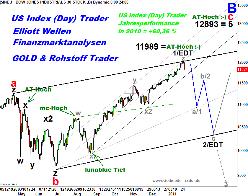 dowd29012011.gif