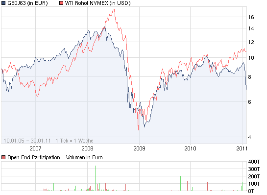 chart_all_openendpartizipationszertifikataufcase3....png