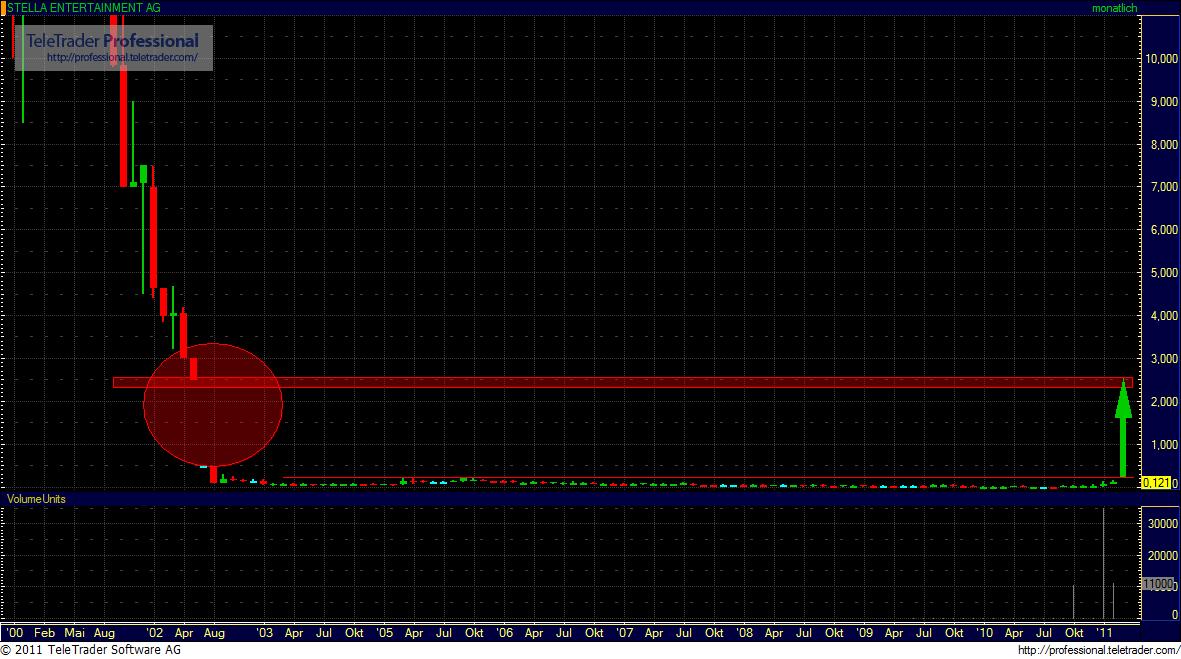 stella_chart.jpg