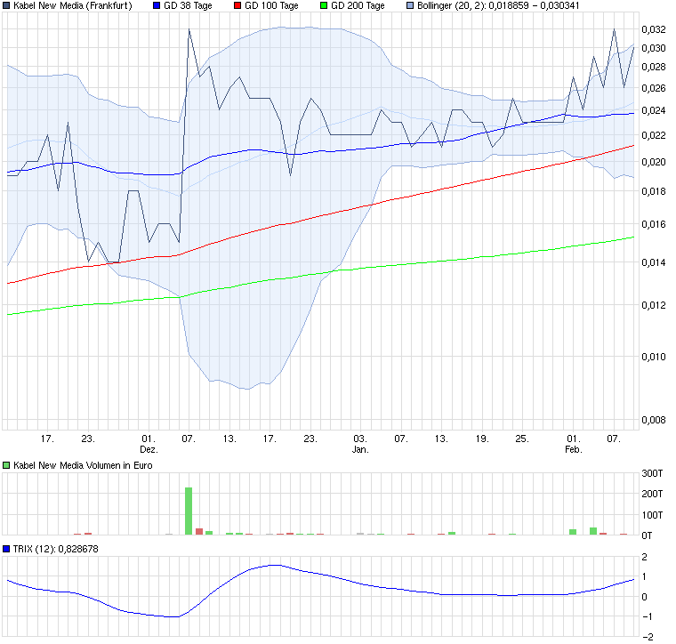 chart_quarter_kabelnewmedia.png