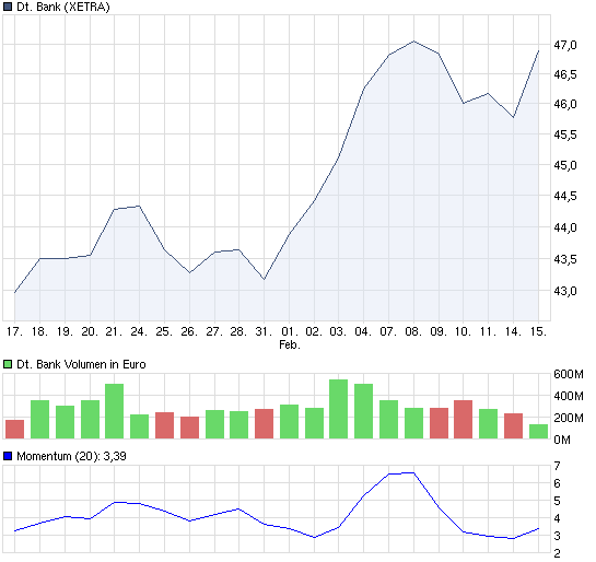 chart_month_deutschebank.png